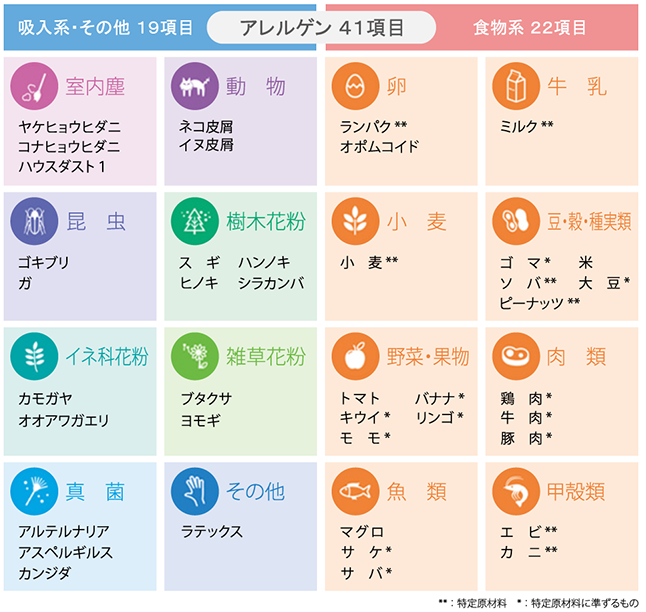 ドロップスクリーンの検査項目イメージ