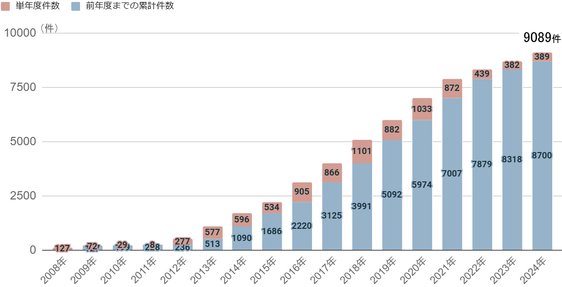 斜視・弱視訓練