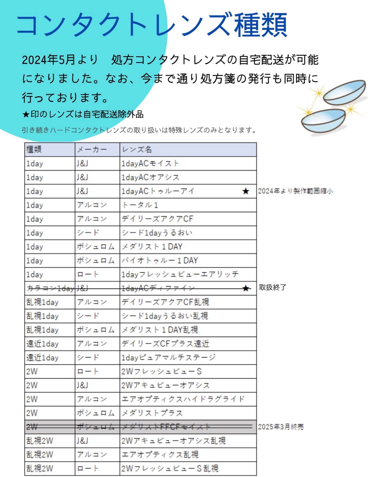 コンタクトレンズの種類
